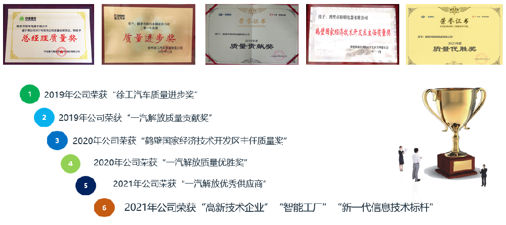 资质荣誉.png